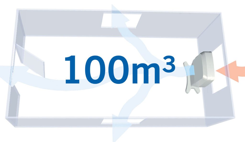 Convair Mastercool Cooling Area in Room