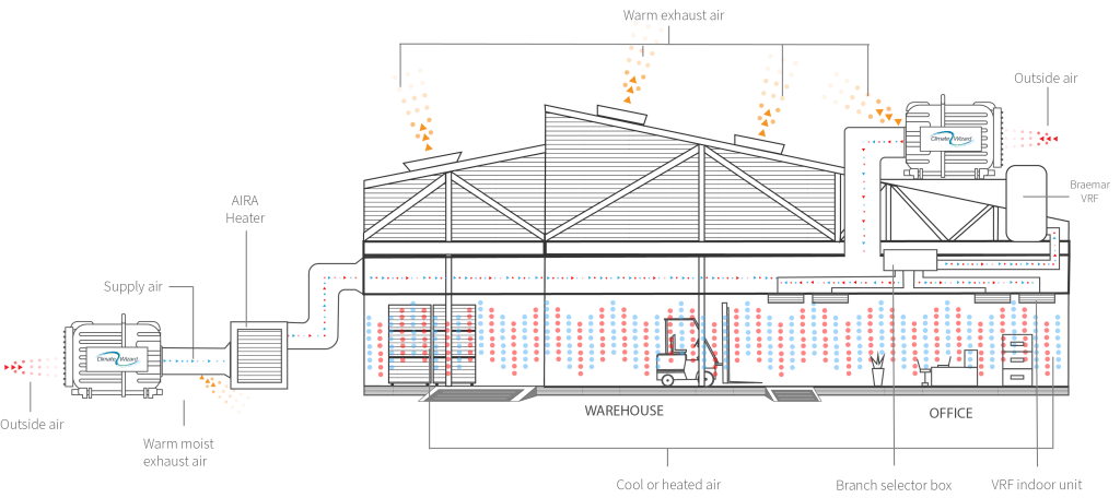 CW Diagrams Working File M&L_Heating or cooling